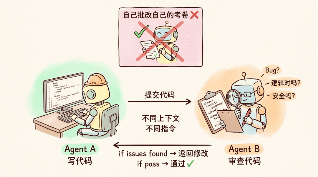 Claude 面试官:“提示词已死,Loop 称王!” 我冷笑:“不就是炒概念骗 token?” 她激动:“入职!我给你讲一遍”