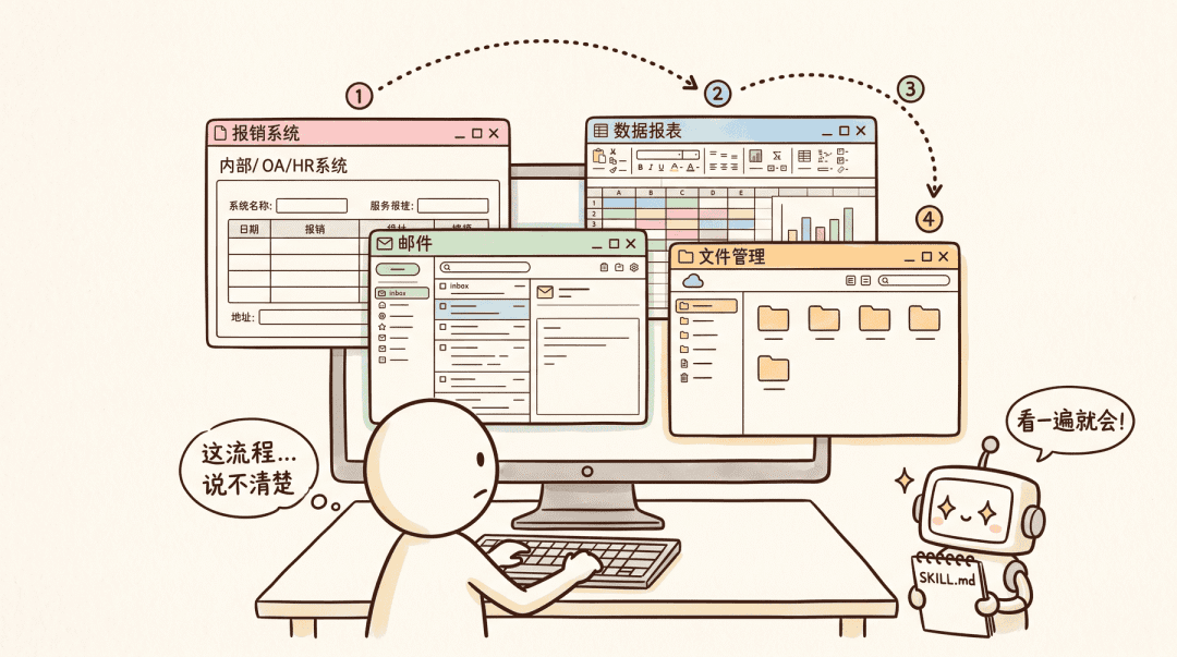 面试官皱眉:“你连 Skills 都不会写?” 我得意:“Codex 新出的录制功能,夯爆了!” 他:“求你入职,给我讲讲~”