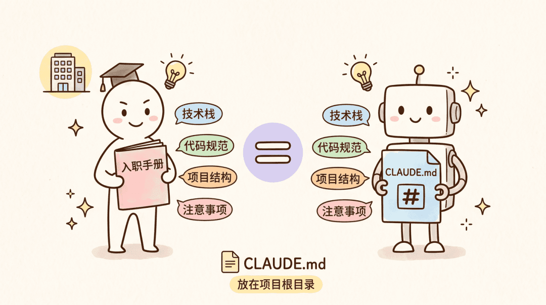 我吓唬面试官:“我用了 Claude Code 两年半!” 他皱眉:“CLAUDE.md 怎么写?” 我挠头:阿巴阿巴。。