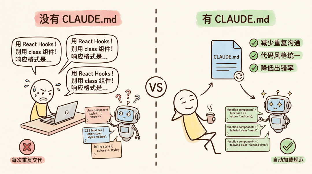 我吓唬面试官:“我用了 Claude Code 两年半!” 他皱眉:“CLAUDE.md 怎么写?” 我挠头:阿巴阿巴。。