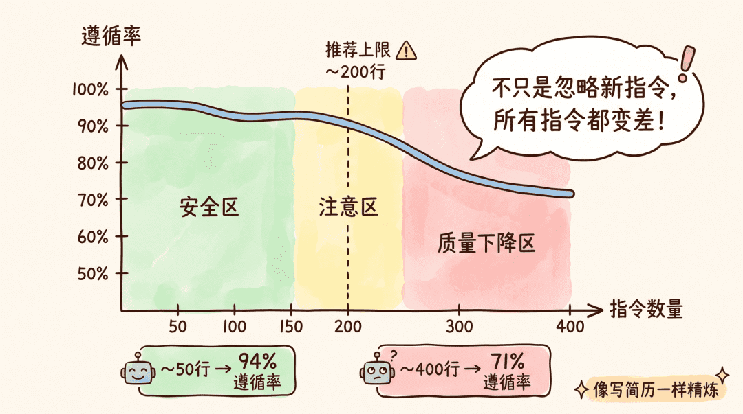 我吓唬面试官:“我用了 Claude Code 两年半!” 他皱眉:“CLAUDE.md 怎么写?” 我挠头:阿巴阿巴。。