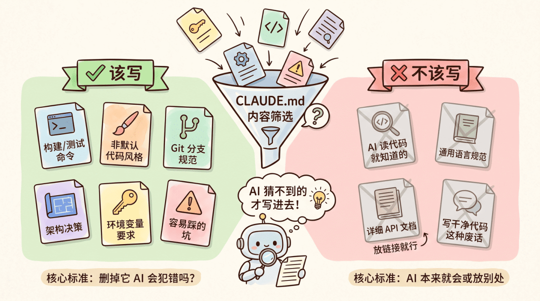 我吓唬面试官:“我用了 Claude Code 两年半!” 他皱眉:“CLAUDE.md 怎么写?” 我挠头:阿巴阿巴。。