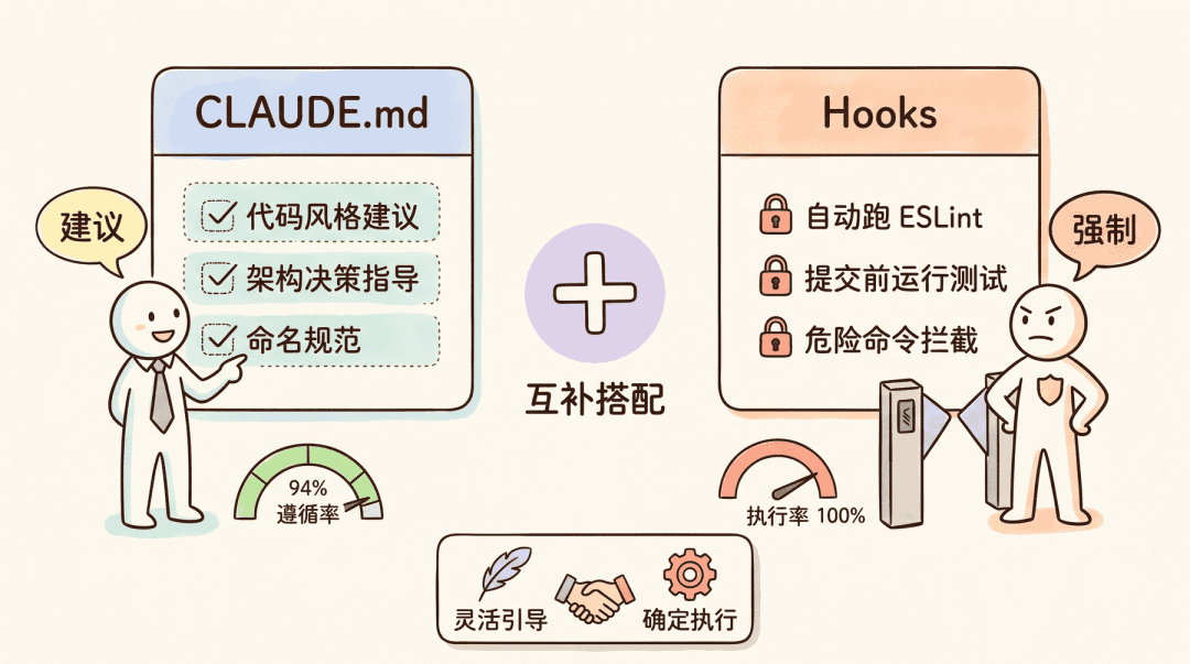 我吓唬面试官:“我用了 Claude Code 两年半!” 他皱眉:“CLAUDE.md 怎么写?” 我挠头:阿巴阿巴。。