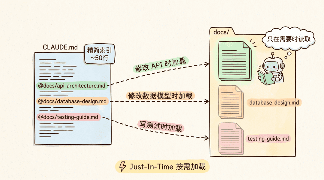 我吓唬面试官:“我用了 Claude Code 两年半!” 他皱眉:“CLAUDE.md 怎么写?” 我挠头:阿巴阿巴。。