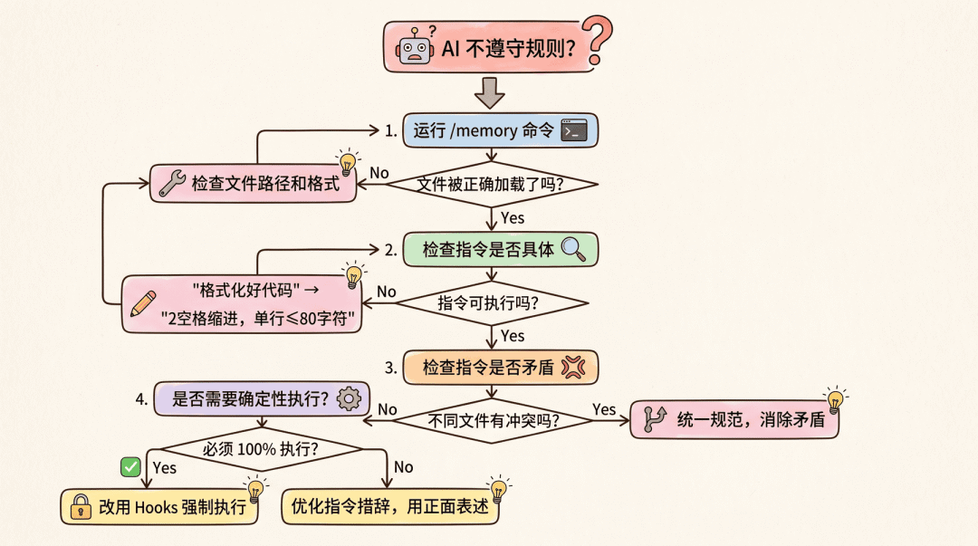 我吓唬面试官:“我用了 Claude Code 两年半!” 他皱眉:“CLAUDE.md 怎么写?” 我挠头:阿巴阿巴。。