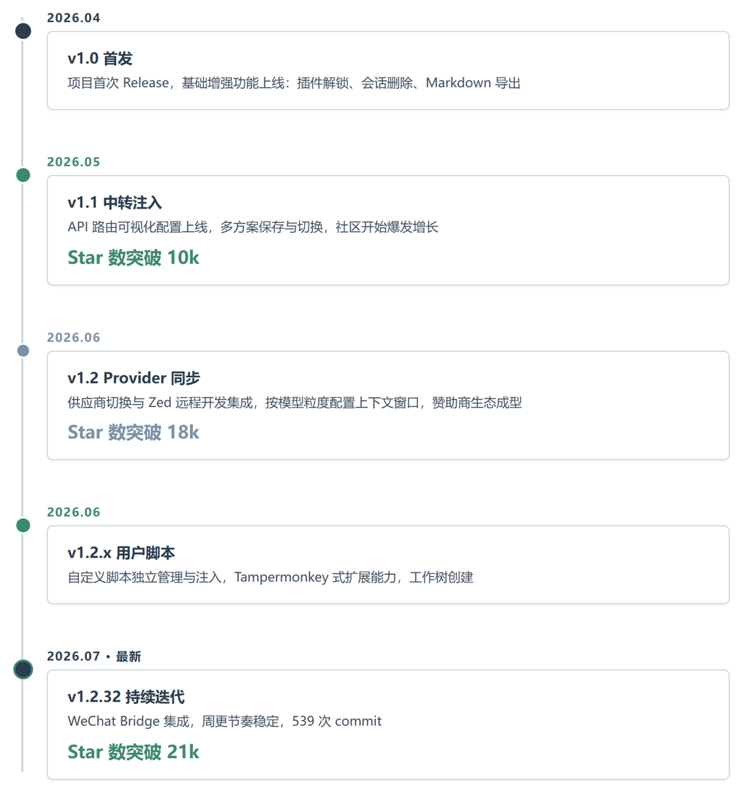Codex++:专治 Codex 桌面端各种不服