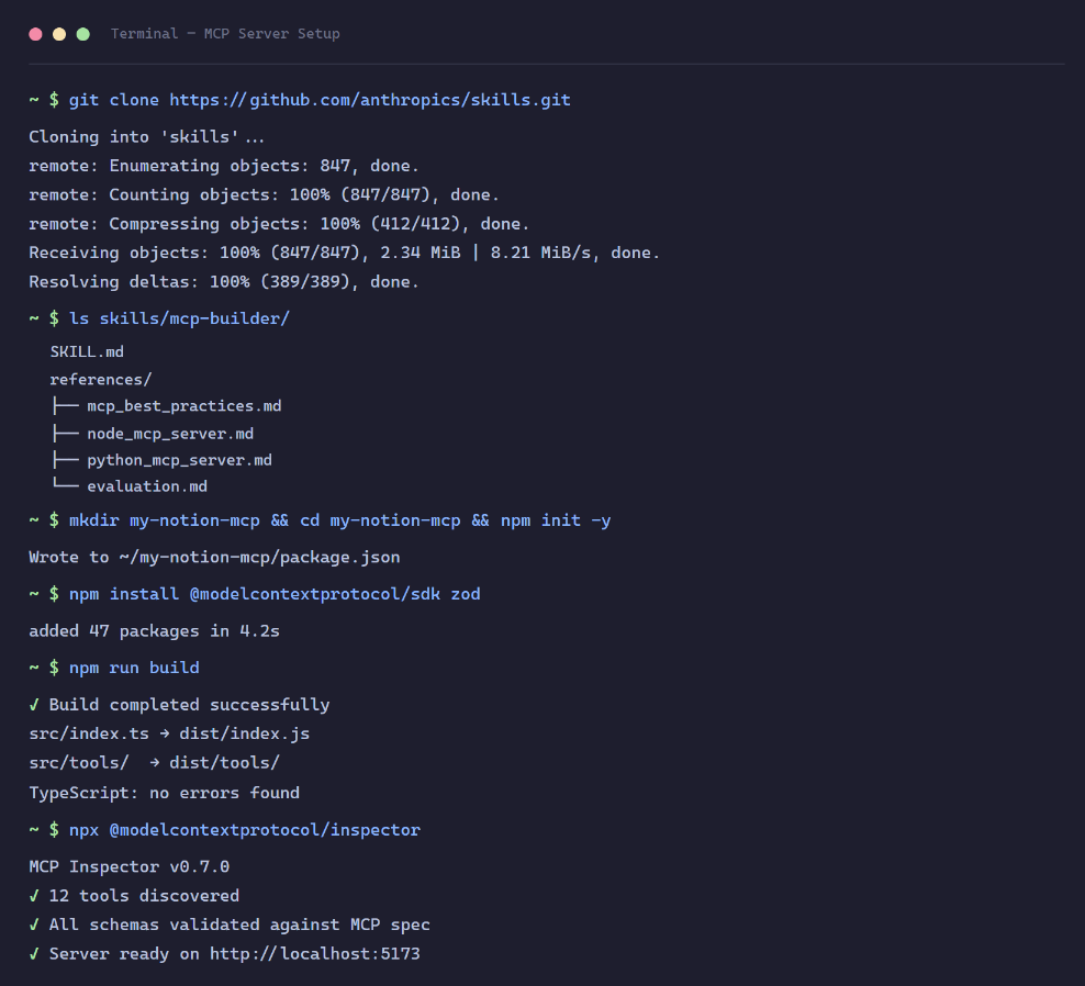 MCP Builder 拆解:Anthropic 亲手给 MCP Server 开发上的第一课