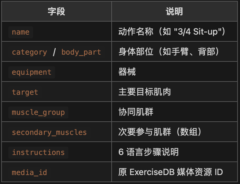 终于有个非 AI 相关的项目登上 GitHub 热榜,高低得推荐一下。