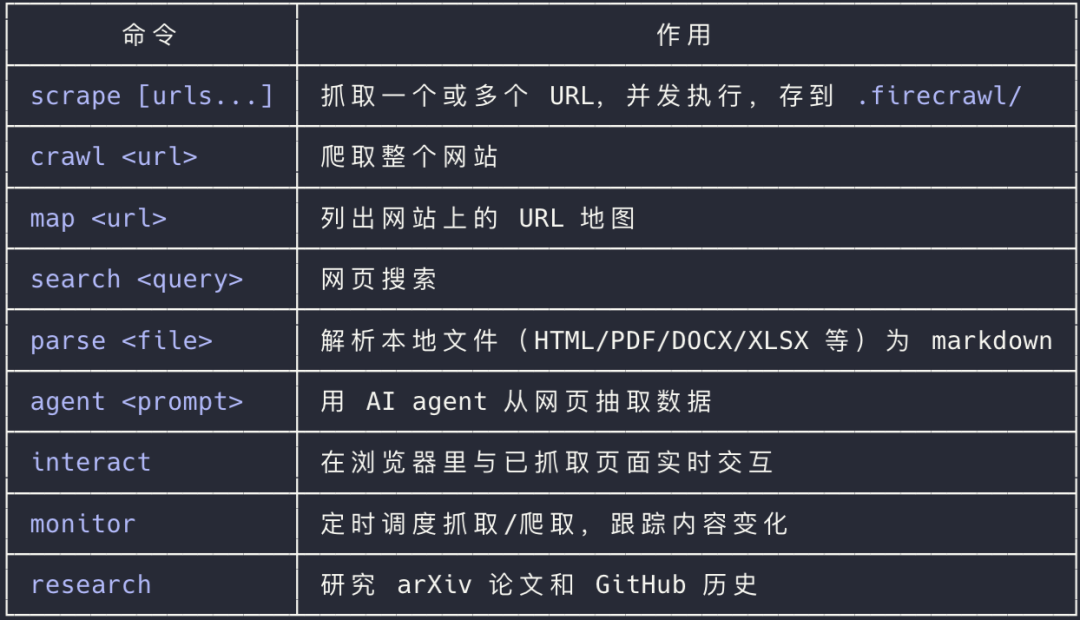 GitHub 上 13 万星的爬虫神器,不要 API Key 就能用了。