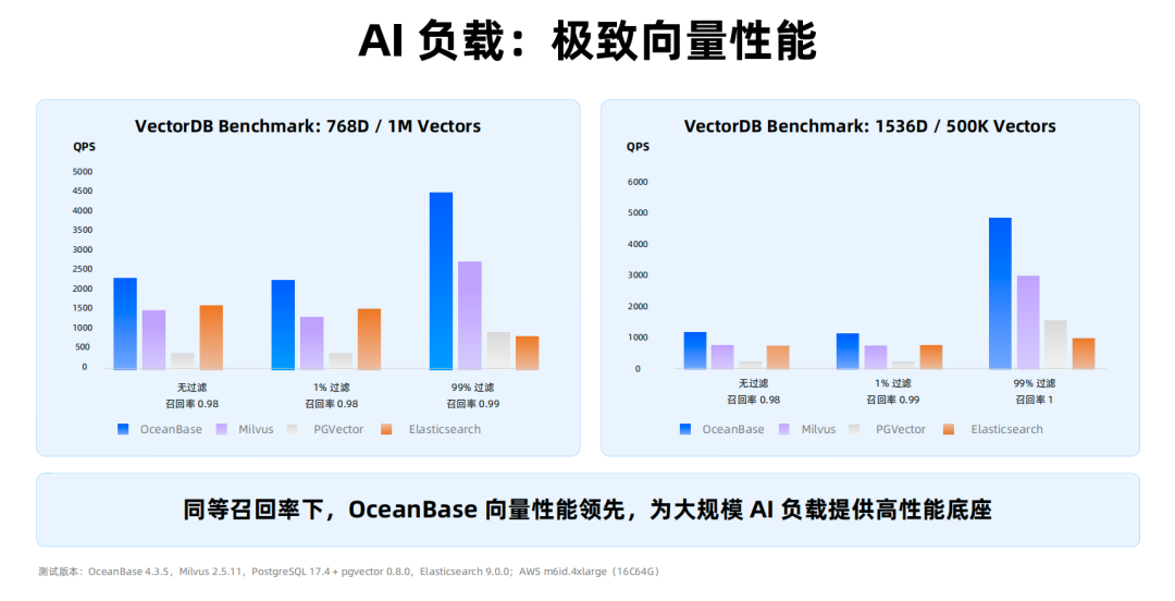 数据库的用户正在从人变成 Agent，你的数据底座扛得住吗