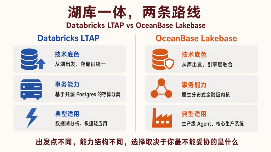 数据库的用户正在从人变成 Agent，你的数据底座扛得住吗