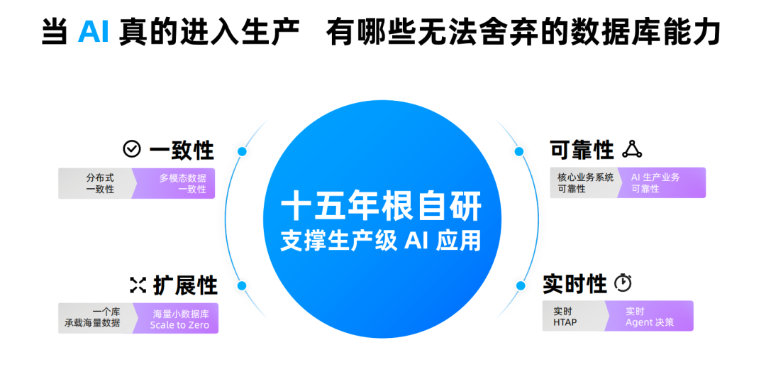 数据库的用户正在从人变成 Agent，你的数据底座扛得住吗