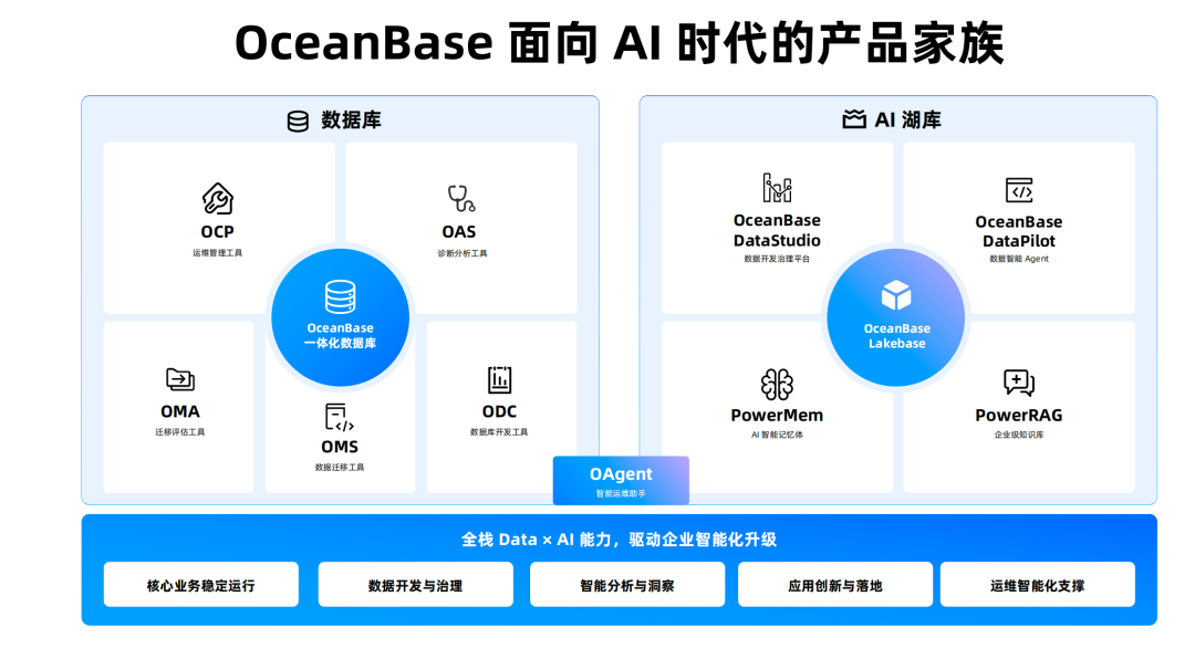 数据库的用户正在从人变成 Agent，你的数据底座扛得住吗