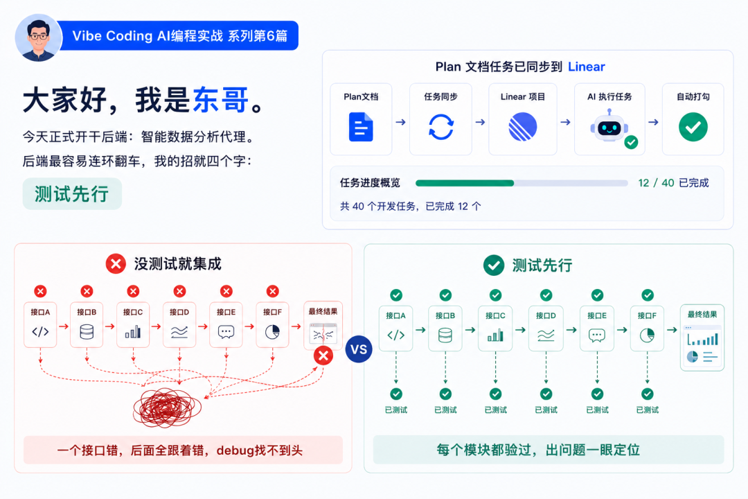 让AI写后端,我多花10分钟测试,省下半天debug
