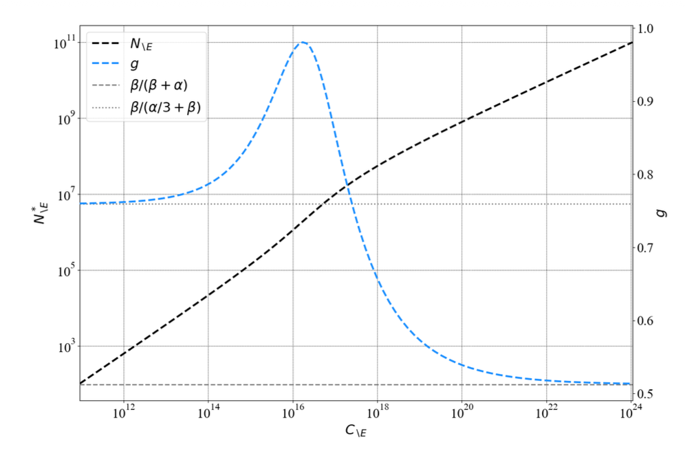 翁荔连更2篇博客:谨慎对待Scaling Law,Harness将重构AI演进范式