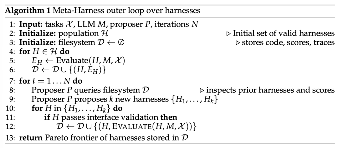翁荔连更2篇博客:谨慎对待Scaling Law,Harness将重构AI演进范式