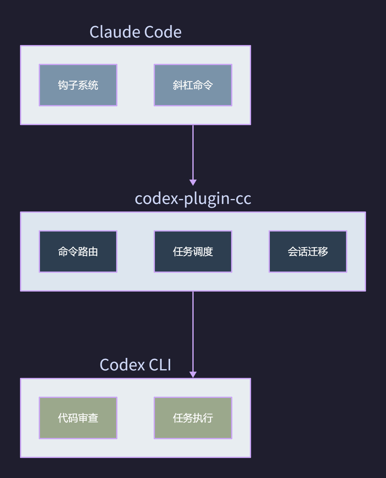 Codex-plugin-cc：OpenAI 的"曲线救国，发生在终端命令行里