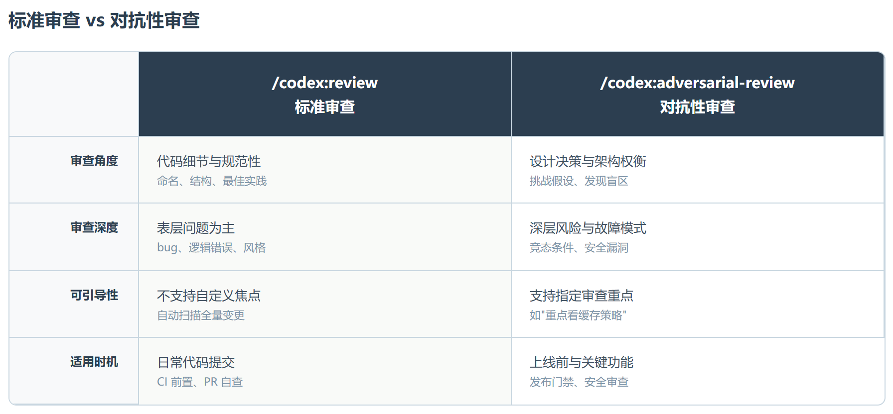 Codex-plugin-cc：OpenAI 的"曲线救国，发生在终端命令行里