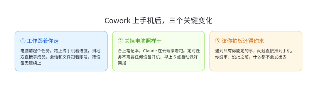 Cowork 上手机后的三个关键变化