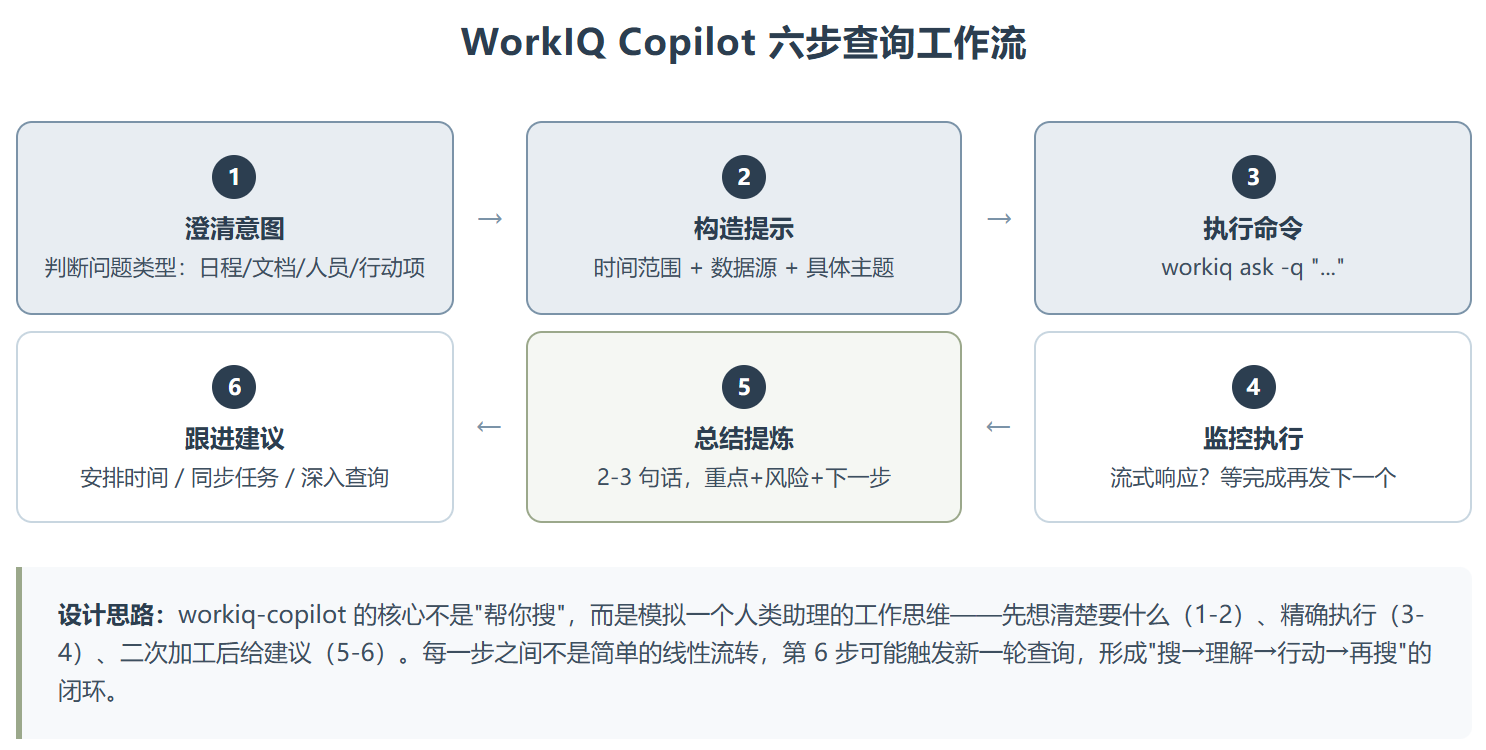 WorkIQ Copilot:根治开发者的上下文切换焦虑