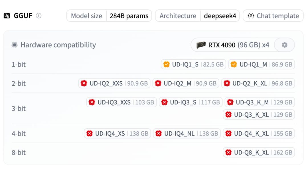 DeepSeek-V4-Flash 最新量化版,本地部署