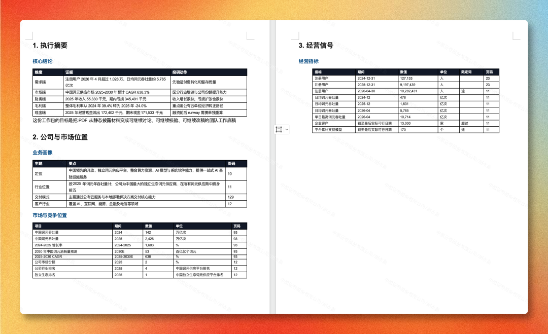 Codex 的办公能力被严重低估了,Word、Excel、PPT、PDF 进工作流了