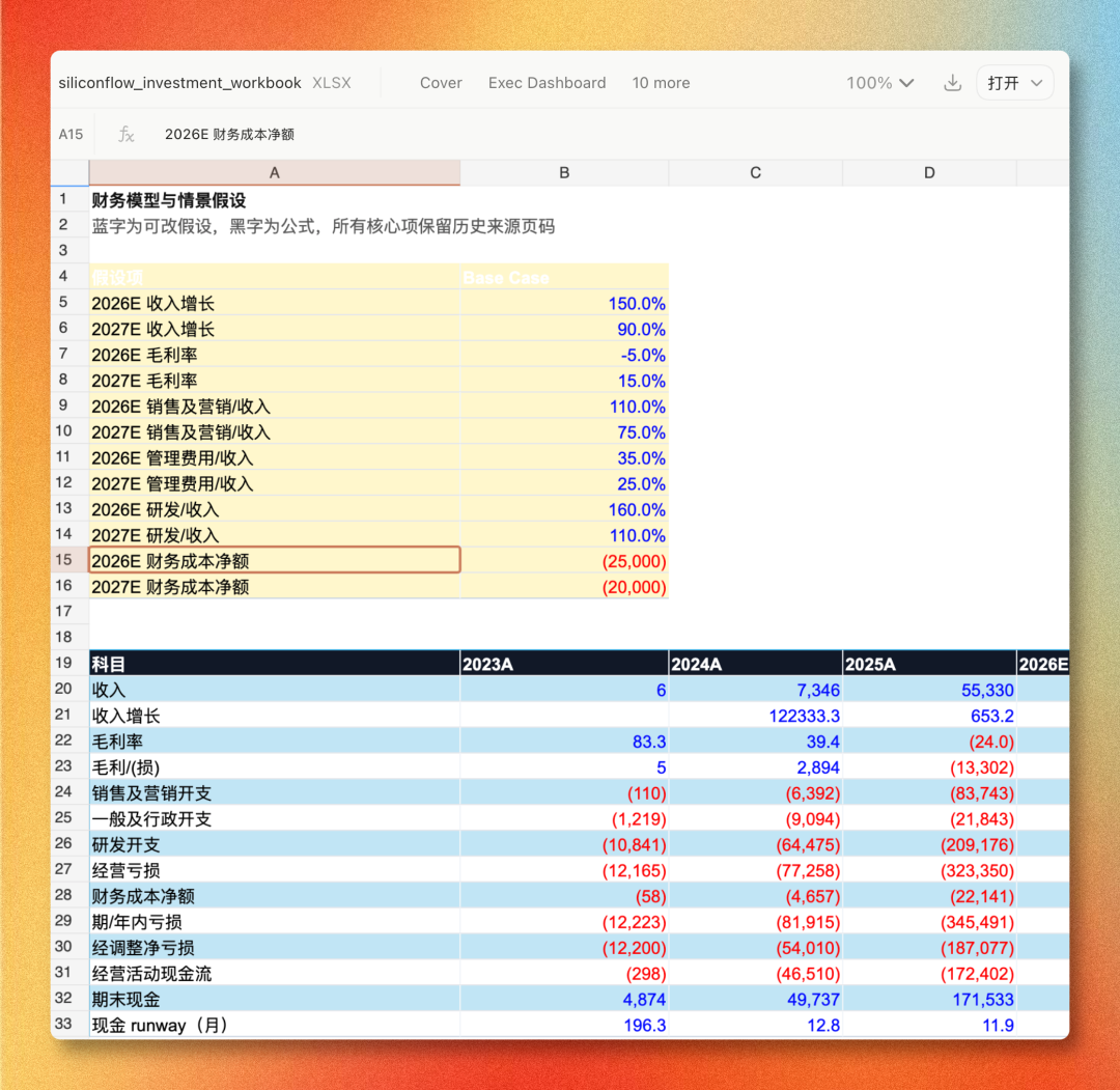 Codex 的办公能力被严重低估了,Word、Excel、PPT、PDF 进工作流了