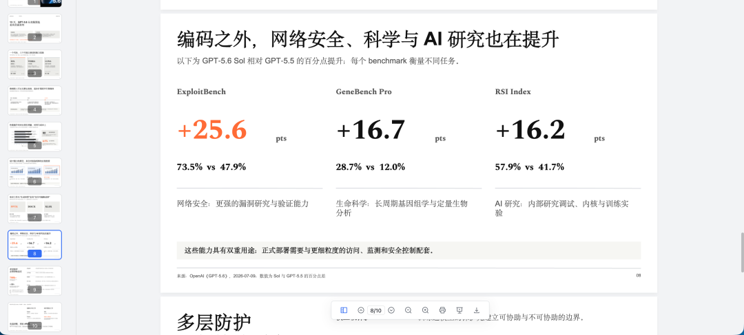 GPT-5.6深夜上线，ChatGPT和Codex正式合并，一个时代结束了。