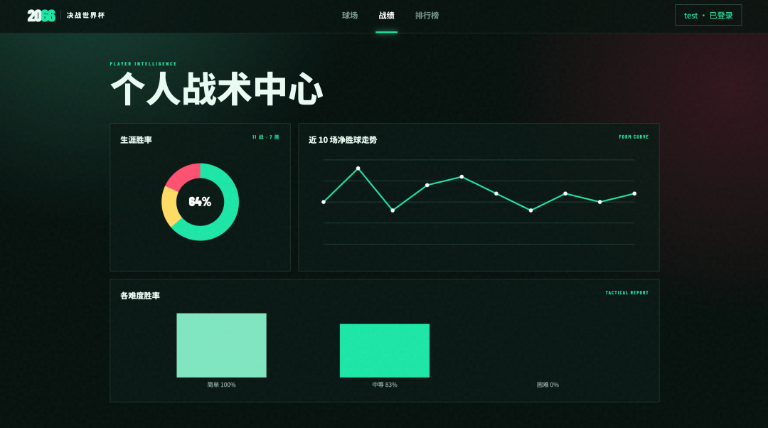 面试官坏笑:“GPT-5.6 刚发布,比 Claude 5 和 Grok 4.5 强吗?” 我怒骂:“现场给你测试是吧?”