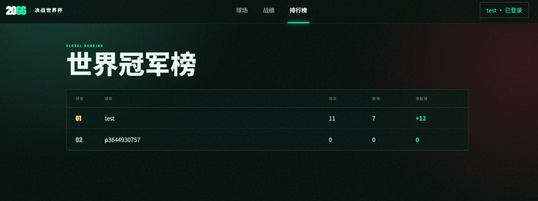面试官坏笑:“GPT-5.6 刚发布,比 Claude 5 和 Grok 4.5 强吗?” 我怒骂:“现场给你测试是吧?”