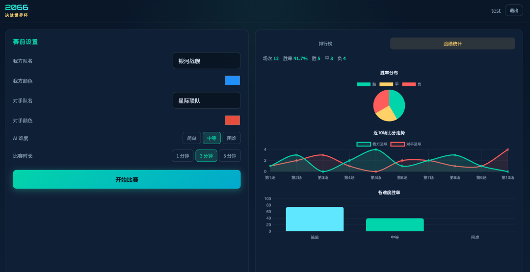 面试官坏笑:“GPT-5.6 刚发布,比 Claude 5 和 Grok 4.5 强吗?” 我怒骂:“现场给你测试是吧?”