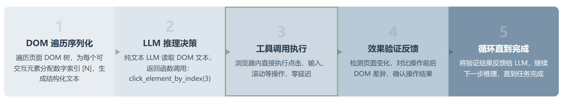 Page Agent:不需要截图、不需要后端的 GUI Agent,终于来了