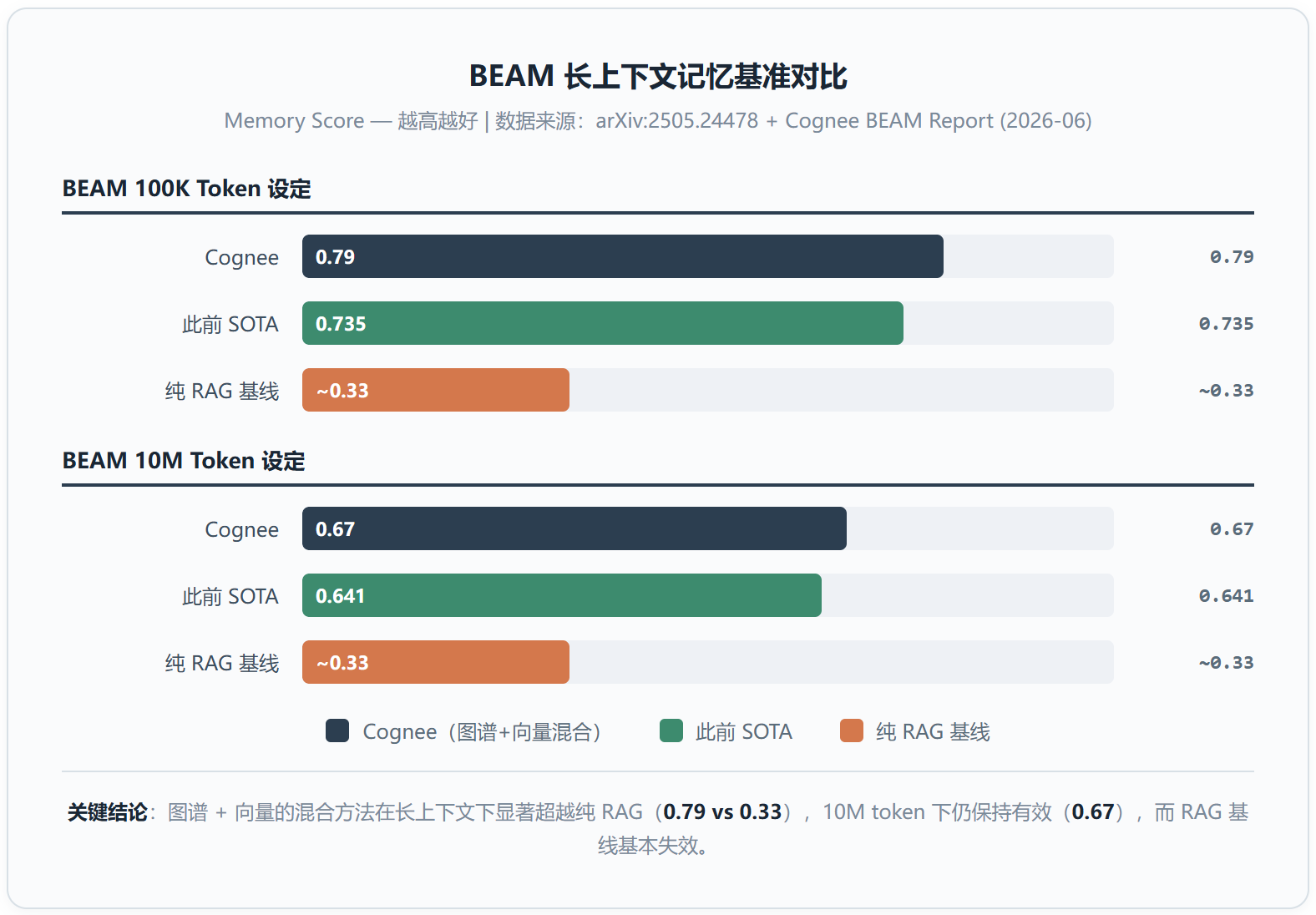Cognee：用知识图谱给 AI Agent 装记忆，比你想的更有野心