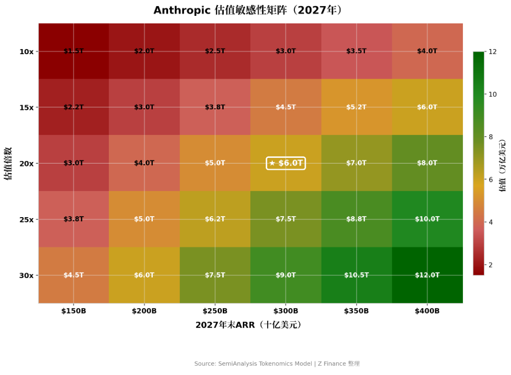 SemiAnalysis万字长文：Anthropic毛利已接近SaaS公司，估值6万亿美元将超越英伟达