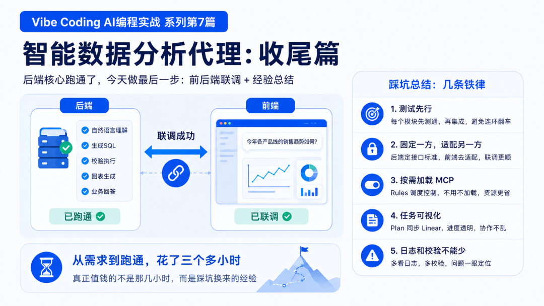 让AI从零做完一个系统,这几条避坑铁律我建议你先看再动手