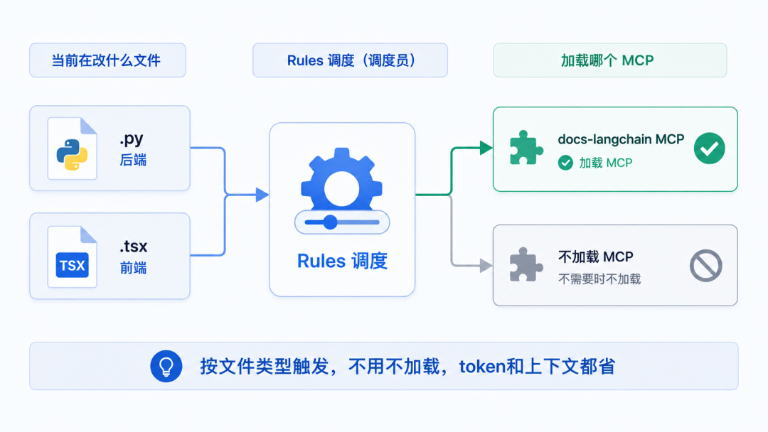让AI从零做完一个系统,这几条避坑铁律我建议你先看再动手