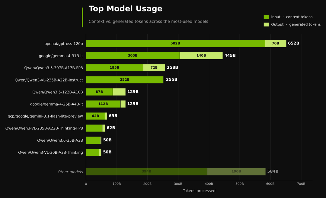 Data Designer Top Models