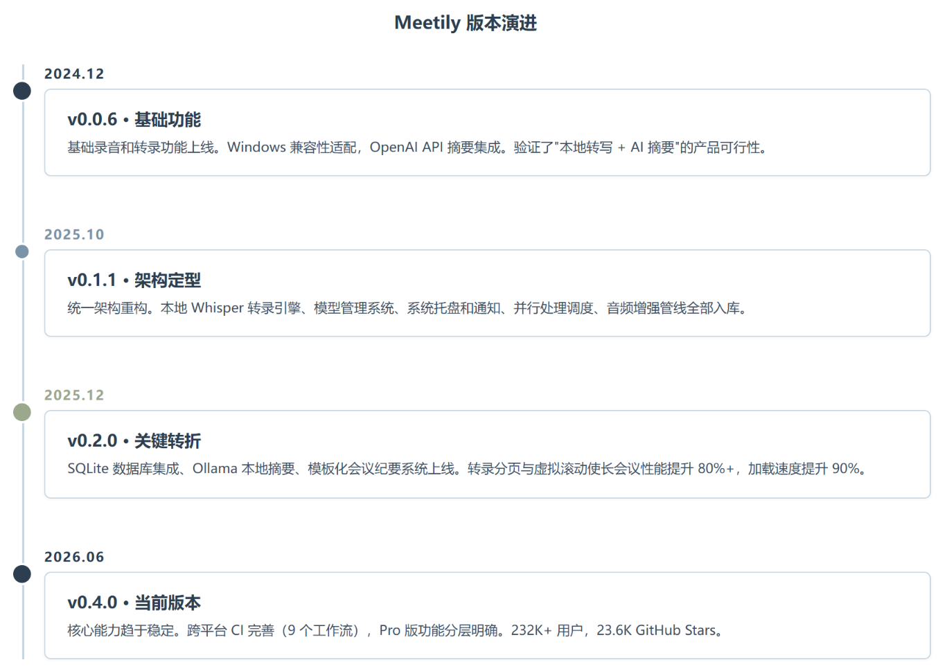 Meetily：把会议纪要锁在你自己的硬盘里