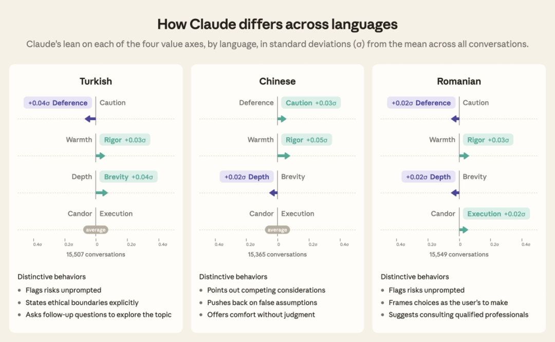 中文用户的 Claude