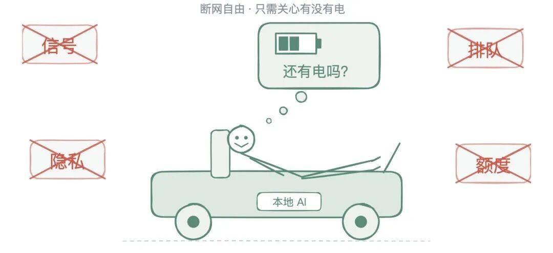 唯一的牵挂只剩一块电池