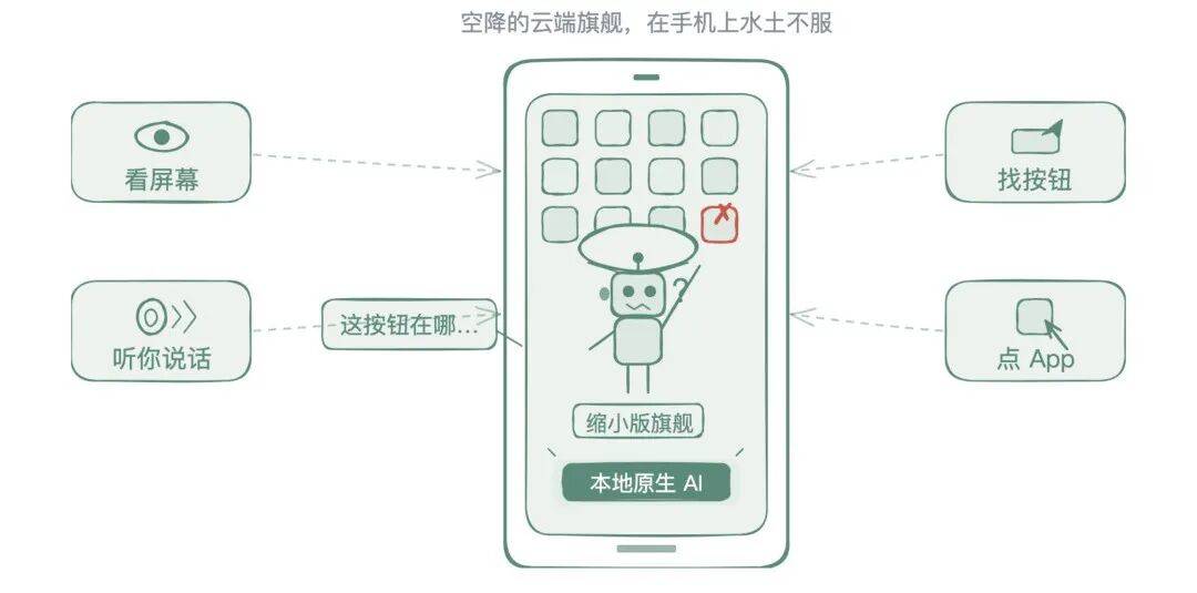 光把旗舰缩小玩不转手机