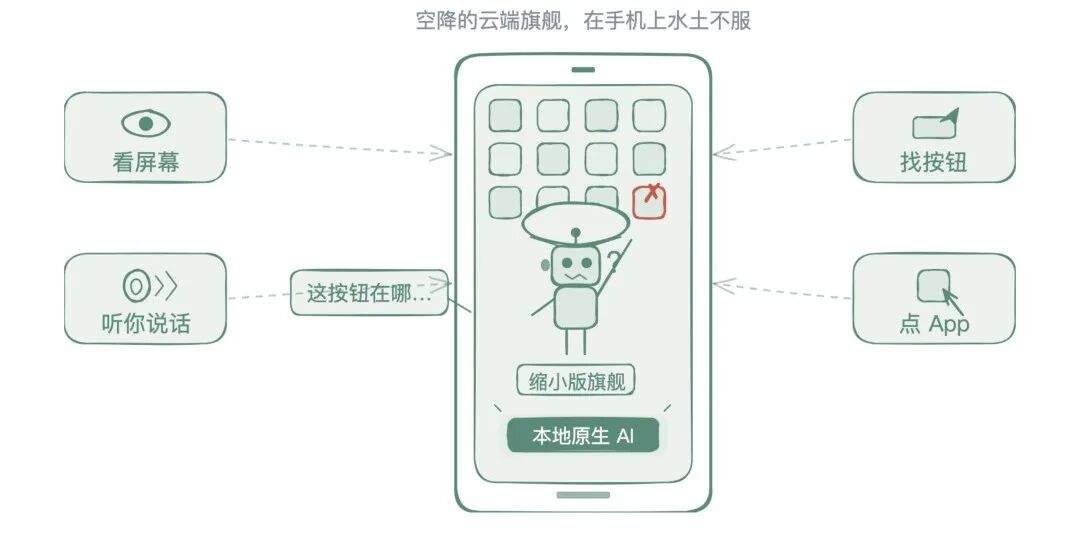 光把旗舰缩小玩不转手机