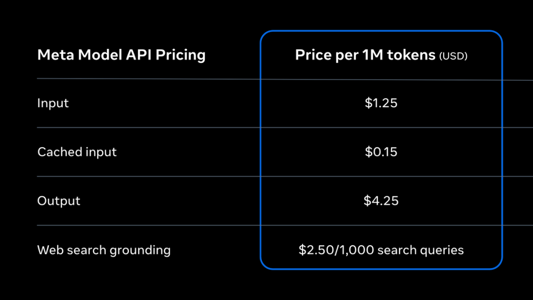 Meta Model API 定价