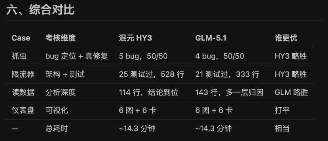 总结