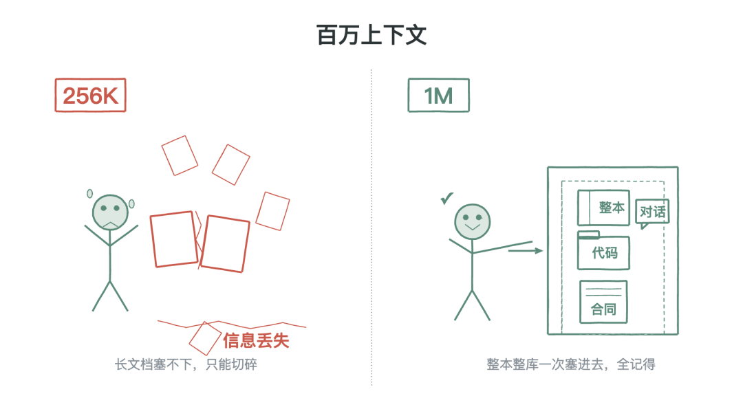 百万上下文