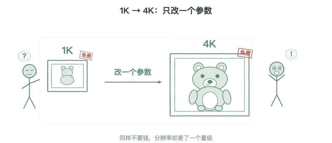 1K vs 4K