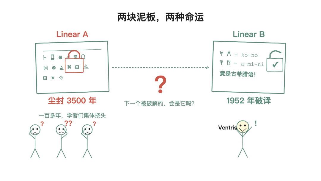 Linear B 已破译,Linear A 仍是谜