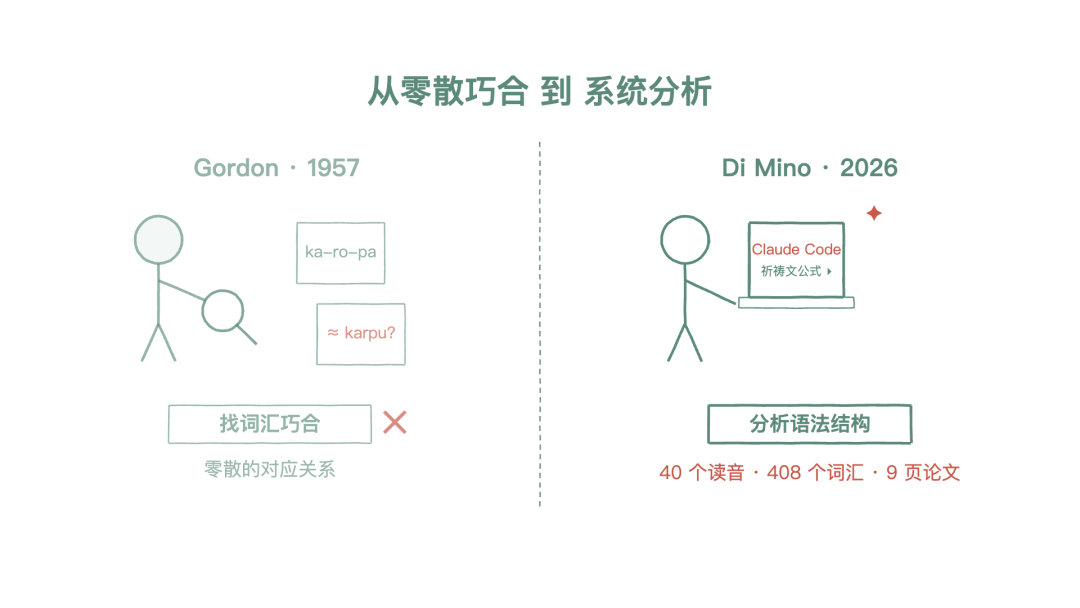 从找巧合到分析结构