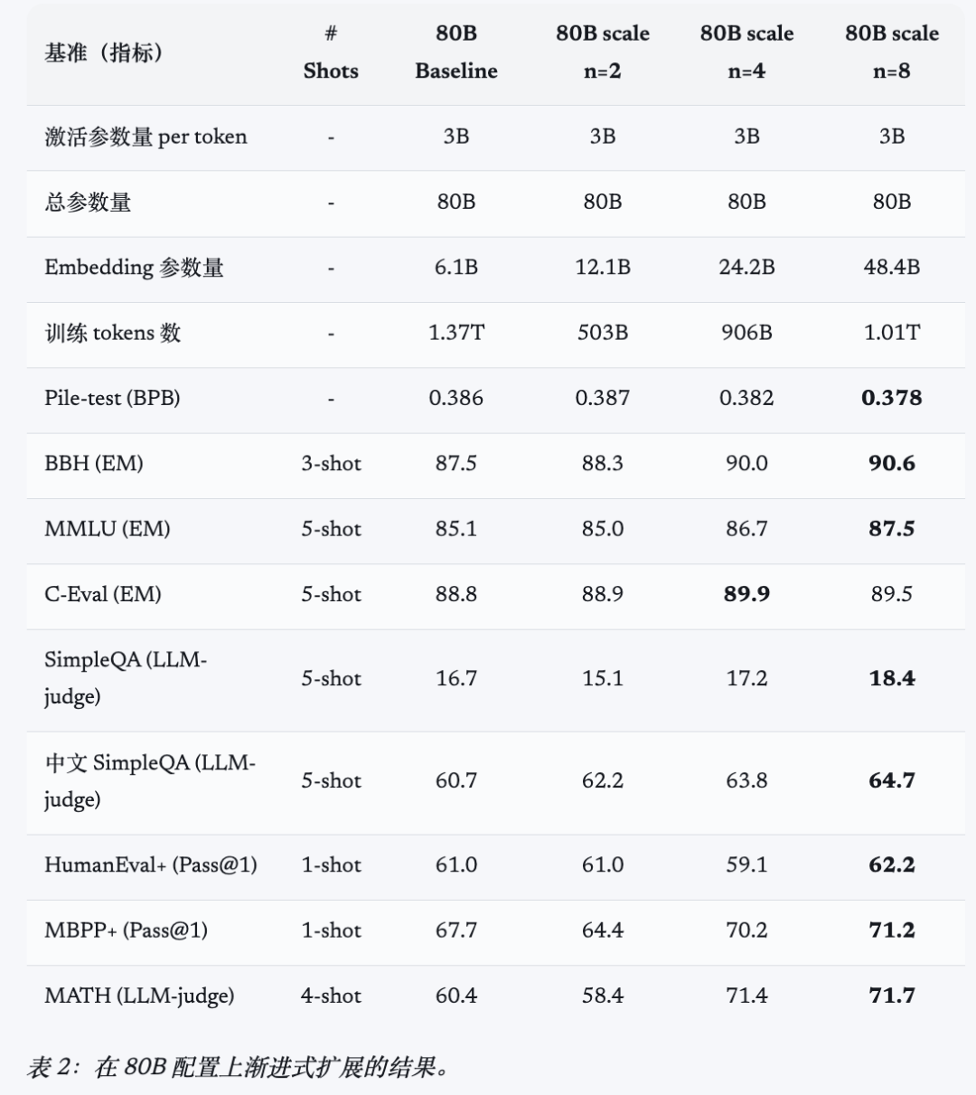 腾讯AI的双线战争:混元之外,微信WeLM用四年证明了另一种可能
