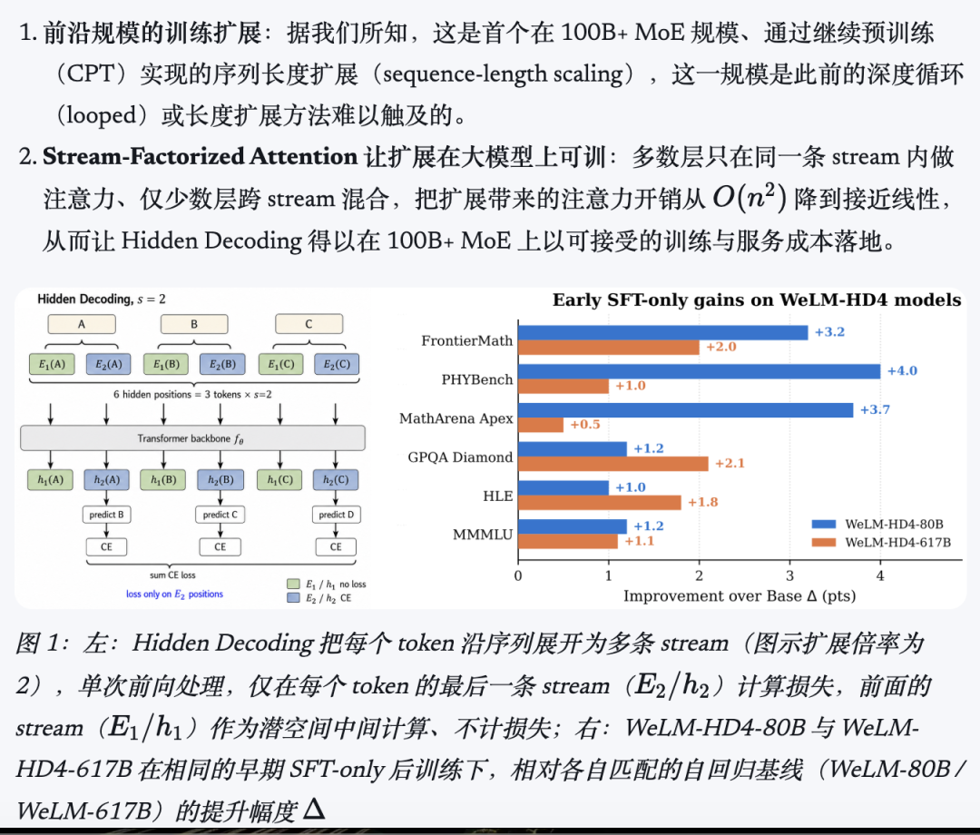 腾讯AI的双线战争:混元之外,微信WeLM用四年证明了另一种可能